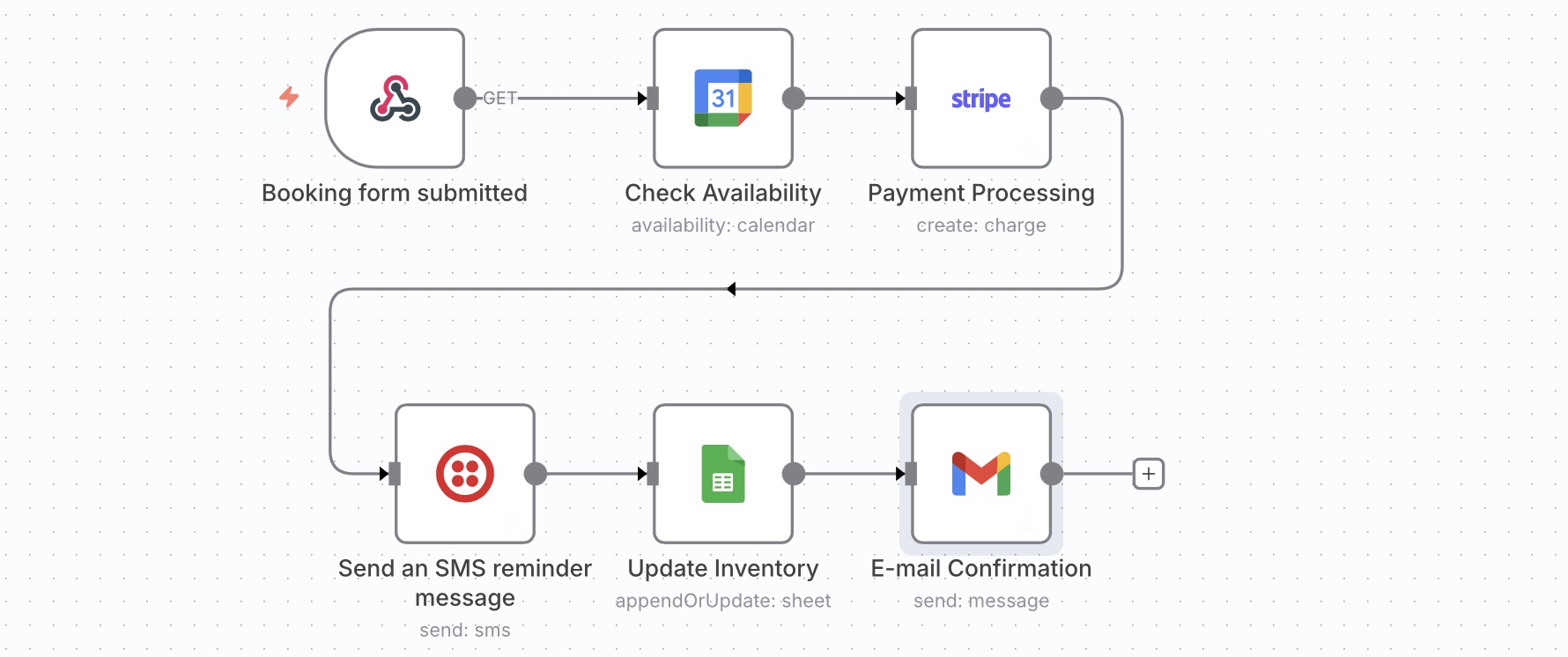 AI-powered n8n Workflow Automation Dashboard